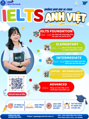 IELTS TEENS – LỘ TRÌNH VỮNG CHẮC, CHINH PHỤC MỤC TIÊU IELTS